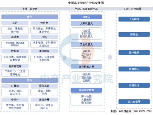 一天吃透一條產業鏈 具身智能產業全景分析