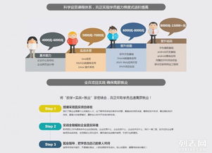 石家莊新華電腦學校 培養(yǎng)軟件開發(fā)高級工程師的專業(yè)搖籃
