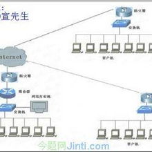 深圳今題軟件 深耕計算機軟件開發(fā)，助力硬件技術(shù)創(chuàng)新