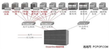 霸氣外露 旗艦級航母計算機系統(tǒng)服務(wù)