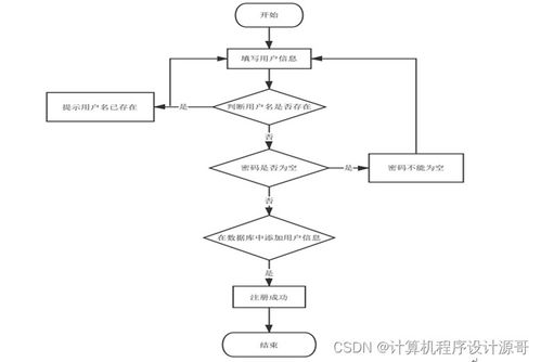 計(jì)算機(jī)畢設(shè) SSM食品營養(yǎng)搭配系統(tǒng)設(shè)計(jì)與實(shí)現(xiàn)